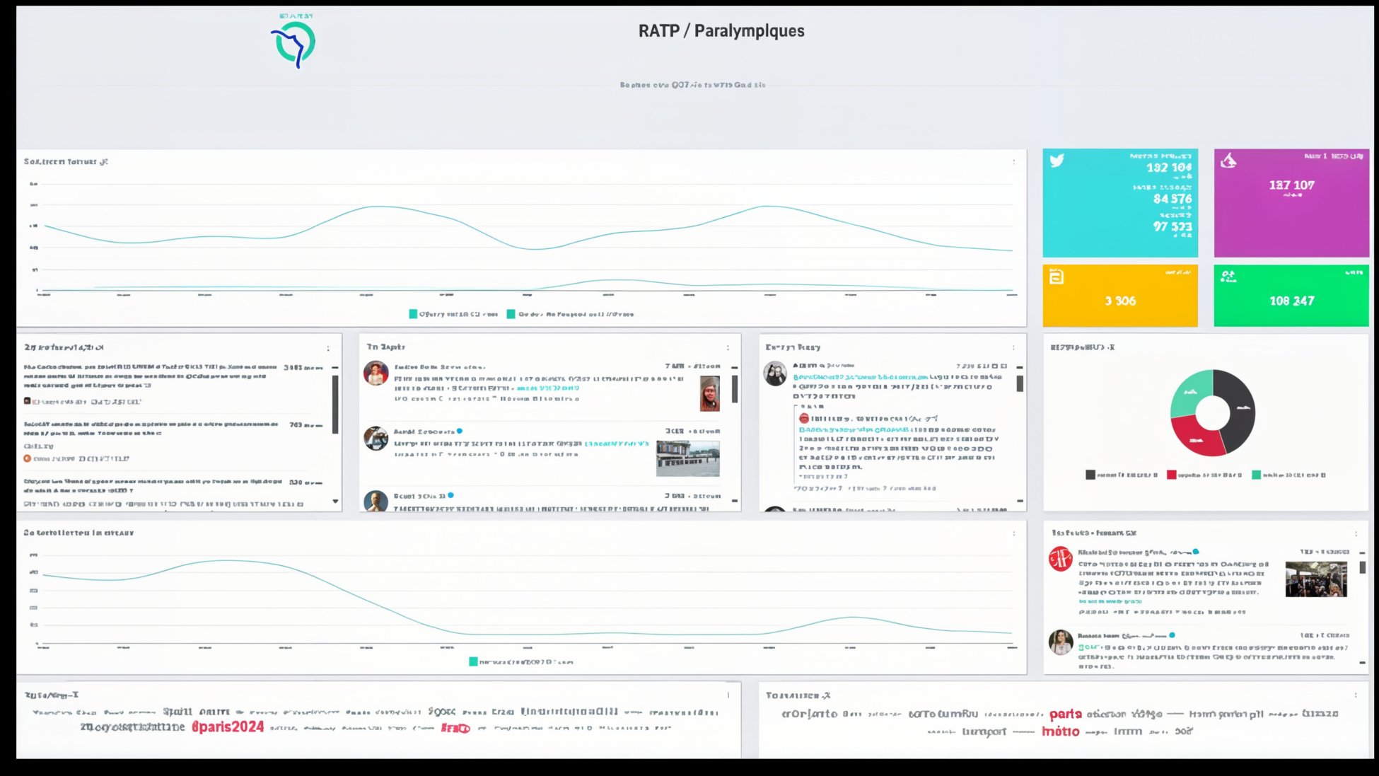 Dashboard ratp